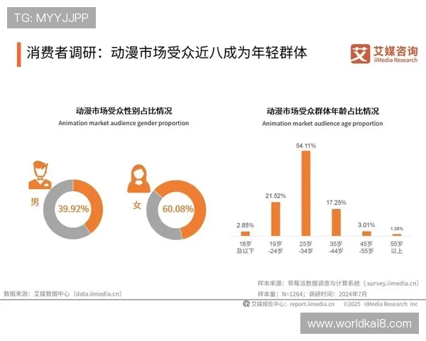 凯发EVO厅成为城市夜生活新地标吸引大量年轻群体 凯发EVO厅成为城市夜生活新地标吸引大量年轻群体