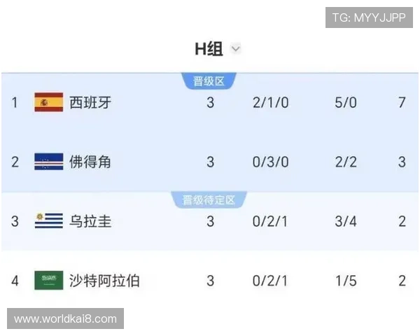 乌拉圭与佛得角世界杯比赛伤停名单公布对比分析及对比赛影响 乌拉圭与佛得角世界杯比赛伤停名单公布对比分析及对比赛影响